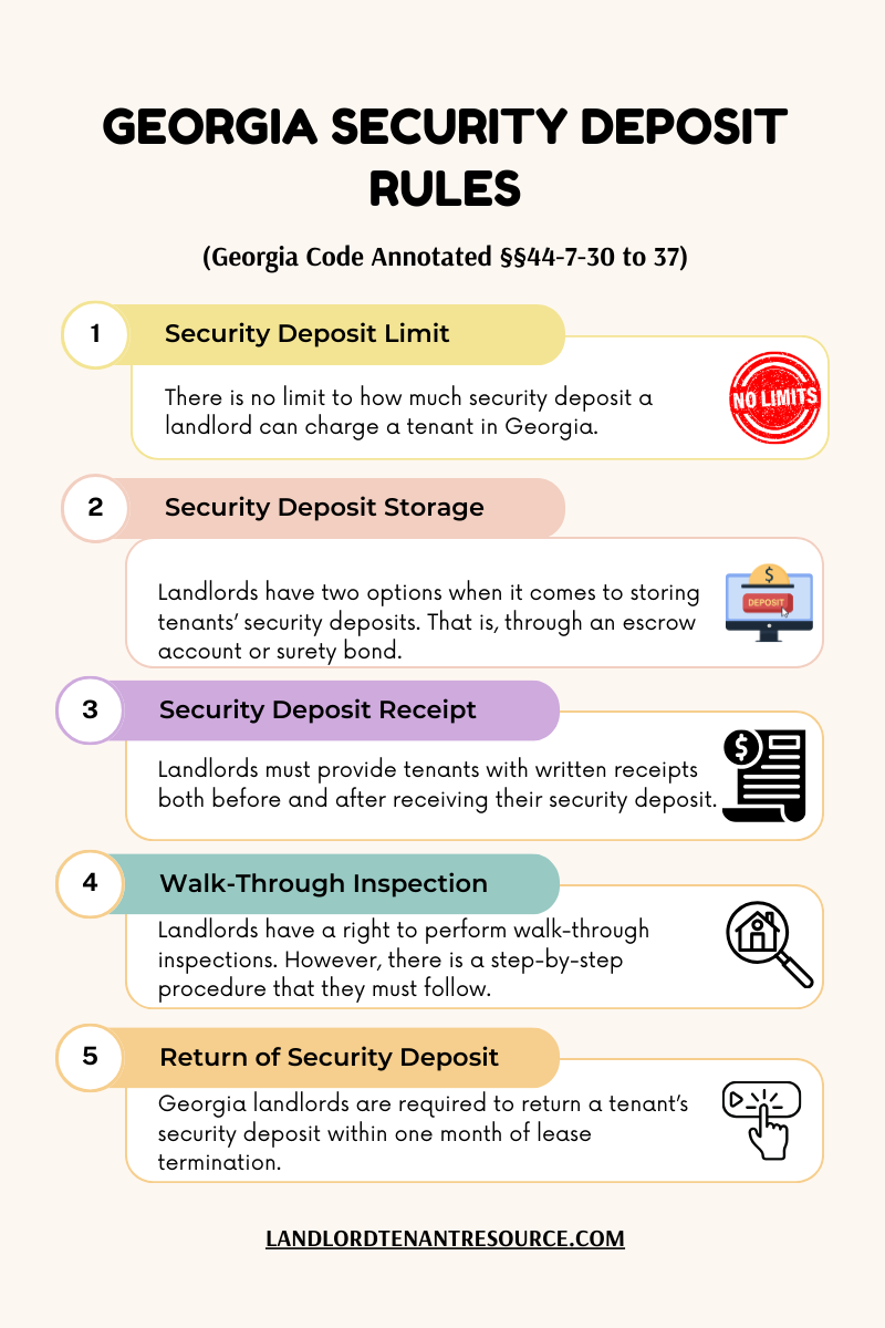 Landlord Tenant Law on Security Deposit