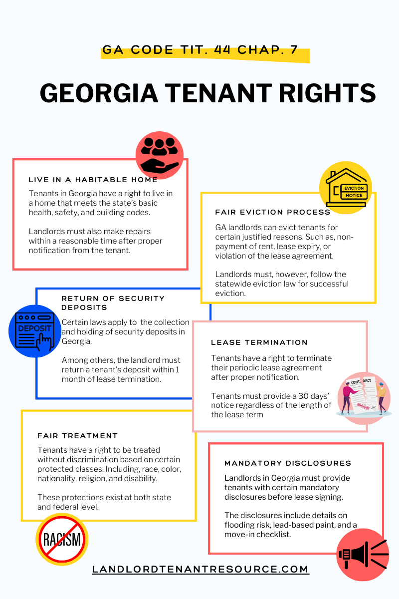 LandlordTenant Law On Air Conditioning Rules